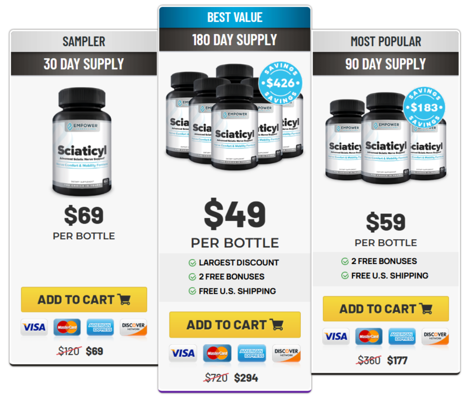 Sciaticyl Pricing Details