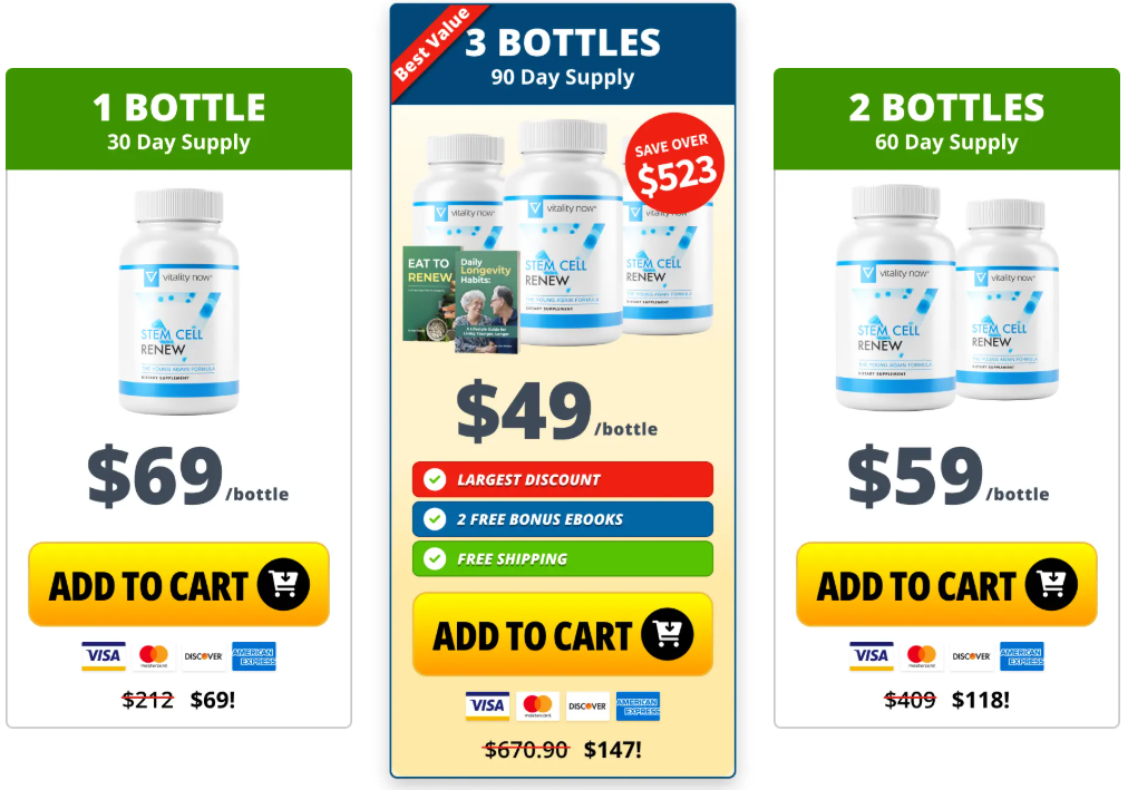Stem Cell Renew price details