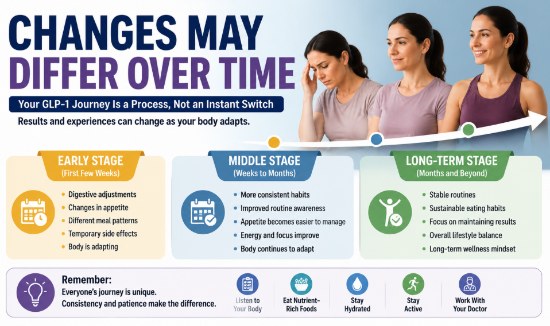 Changes May Differ Over Time