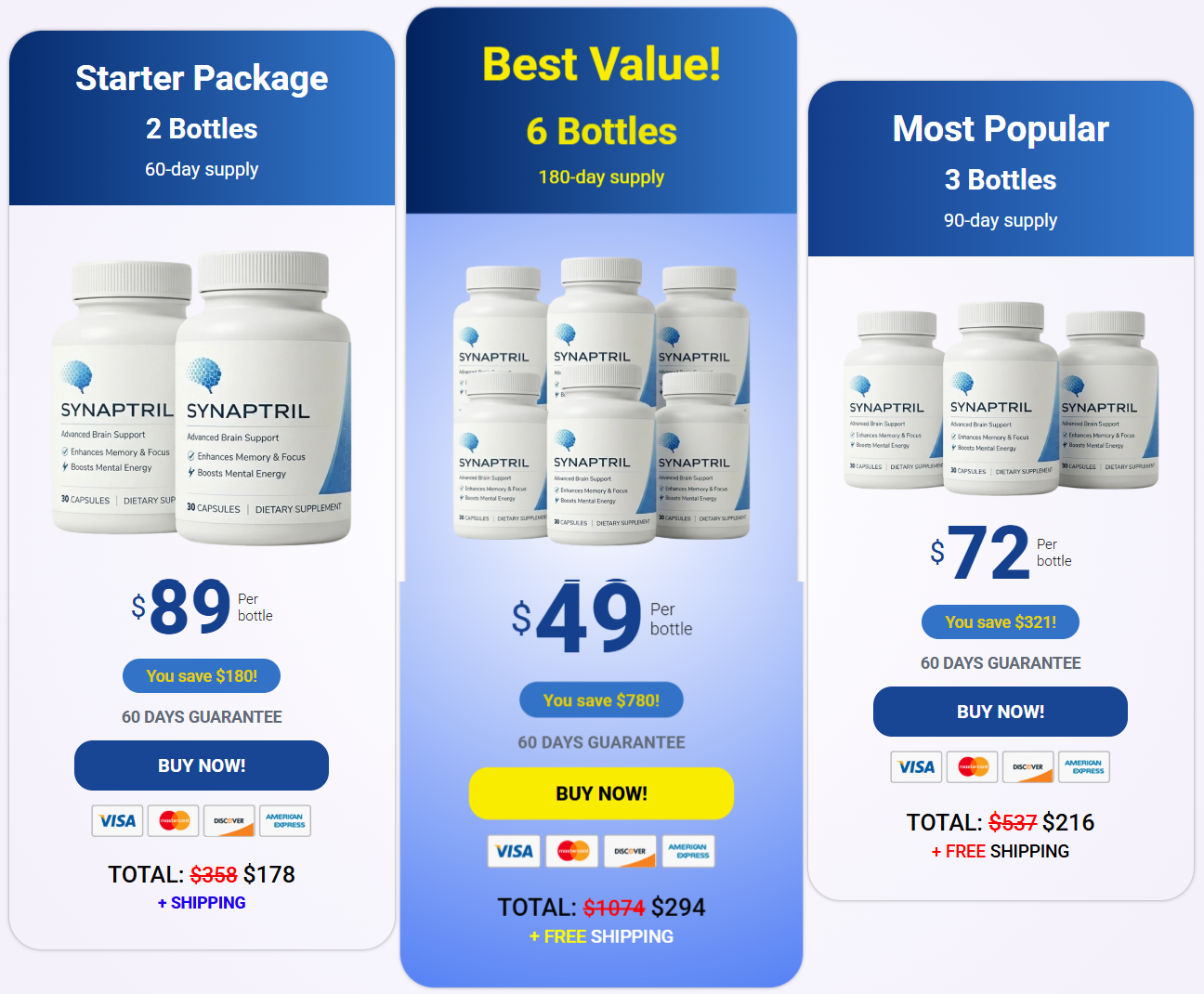 Synaptril Price